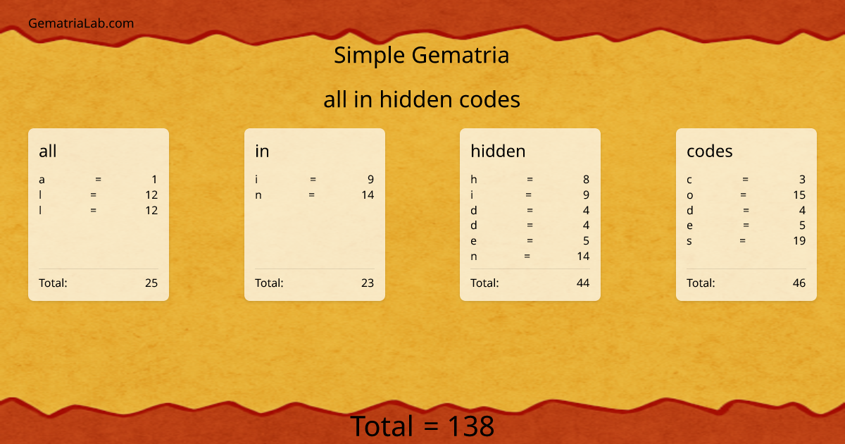 all in hidden codes in simple Gematria